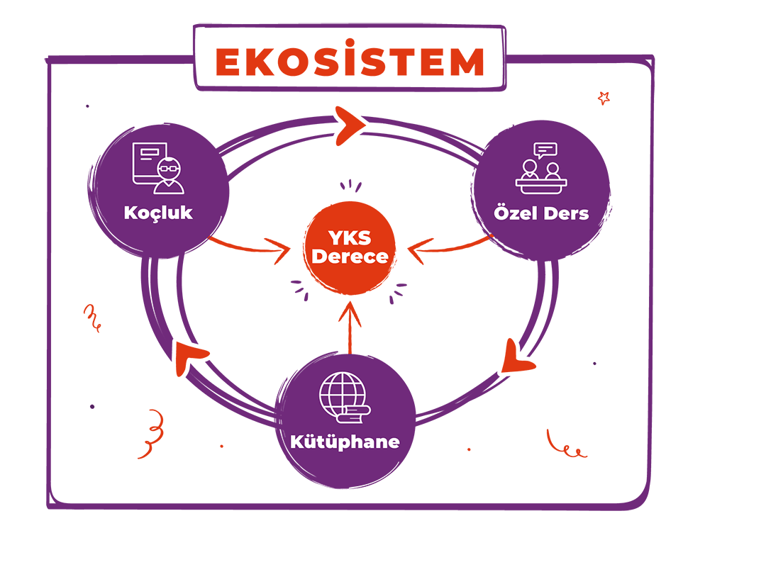 Ekosistem